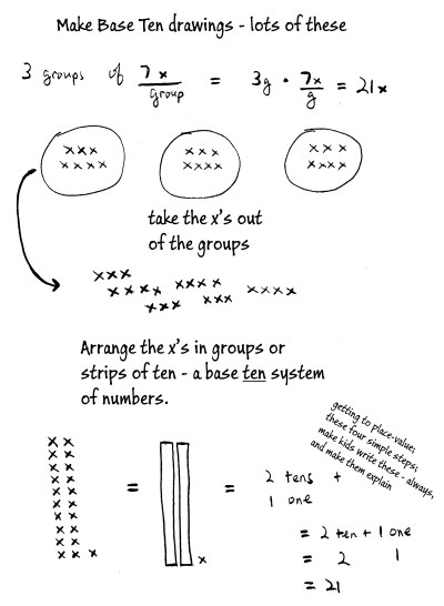 beginning multiplication_fig 1