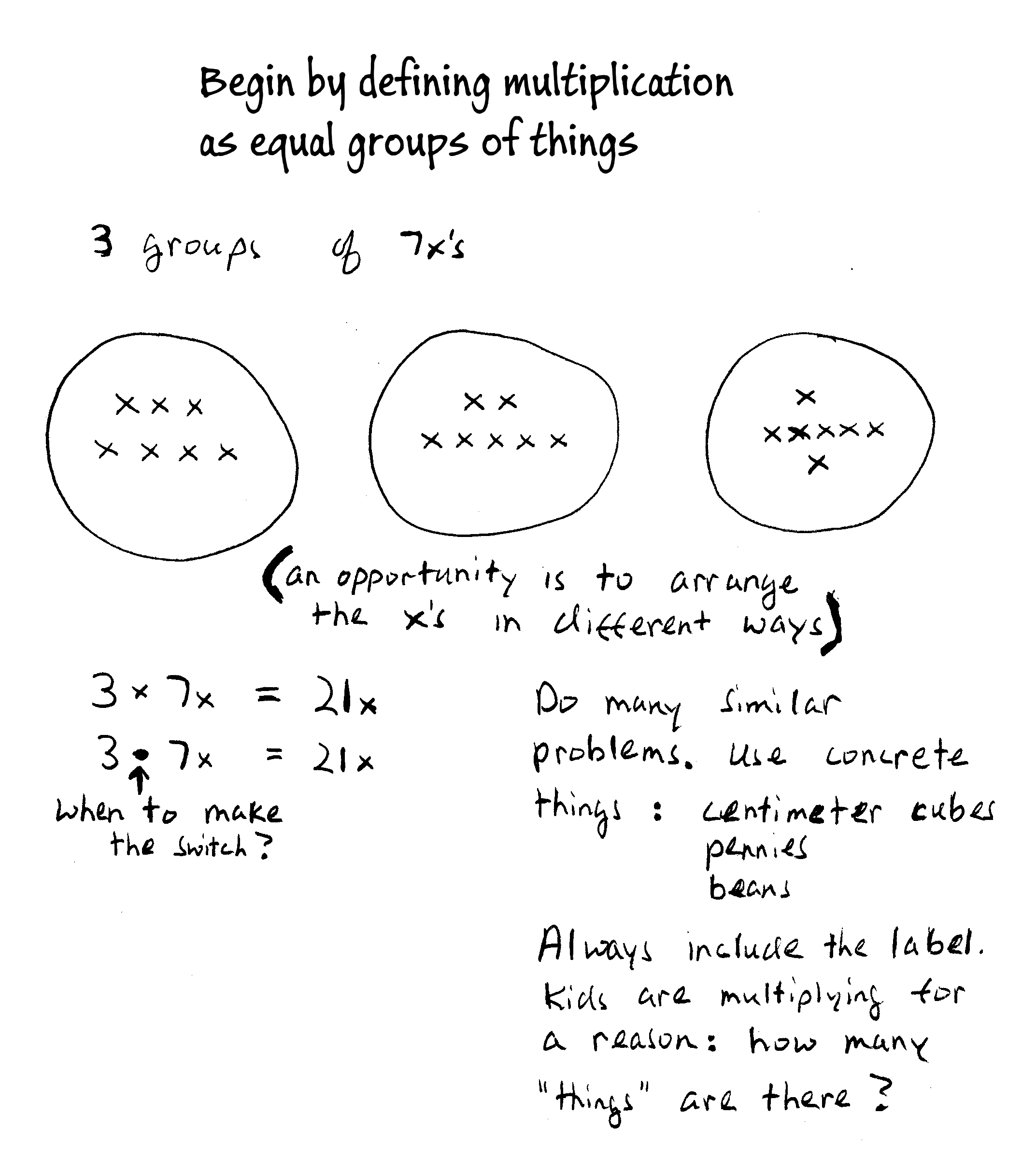 Beginning Multiplication #1 | It's All About The Math