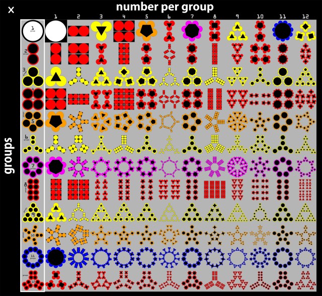 Multiplication Table: Factorization Diagrams