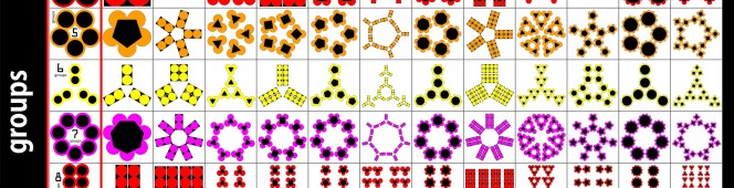 A Multiplication Table based on Factorization&nbsp;Diagrams